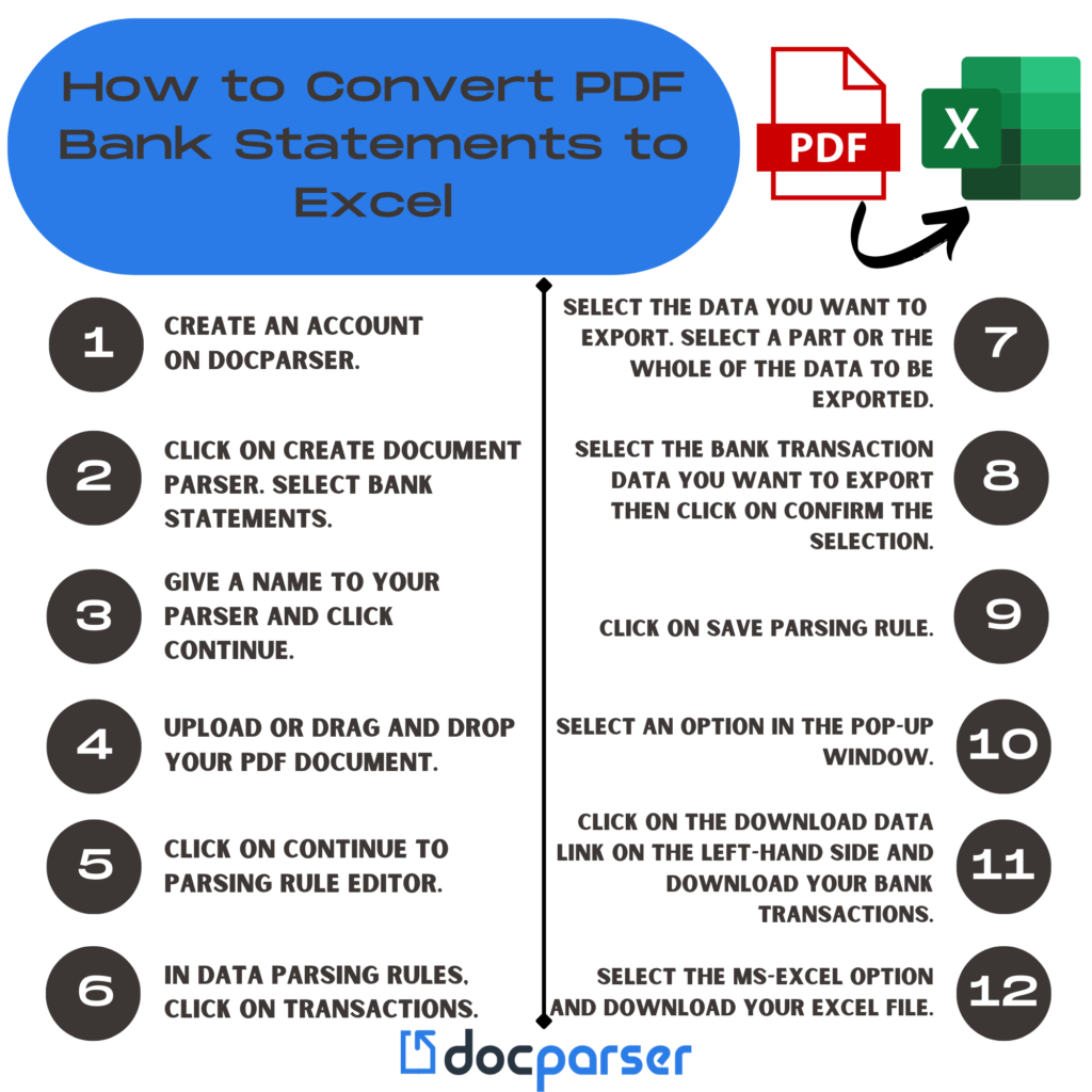 convert pdf bank statements